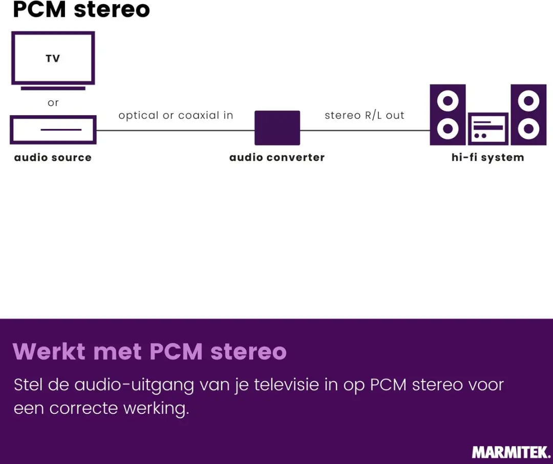 Marmitek Connect DA21 DAC Converter - Digitaal naar analoog - 25008127