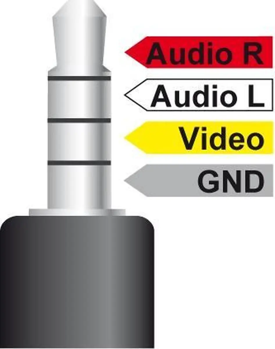 Cablexpert 3,5mm Jack 4-polig TRRS Audio/Video Kabel - 1,5m - Zwart