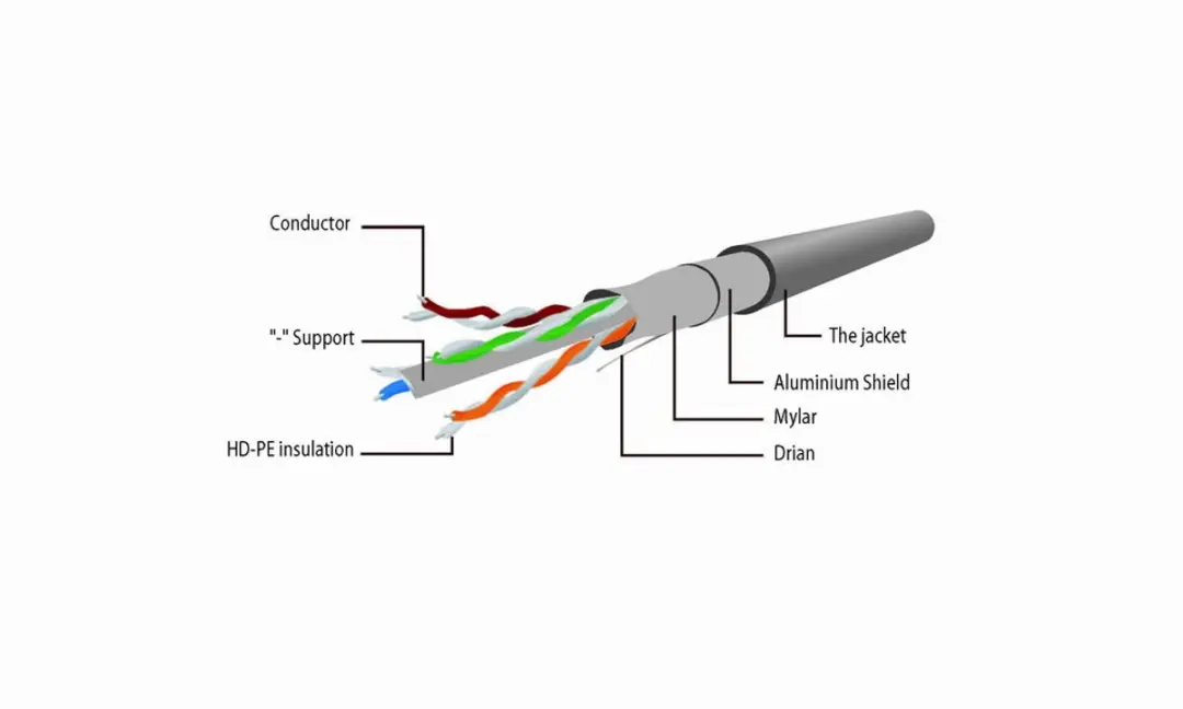 Cablexpert FTP Cat6 Patchkabel 15m - Wit