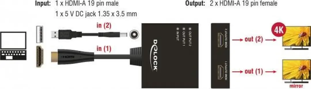 Delock HDMI Splitter 1 naar 2 4K 30Hz - 0,60m