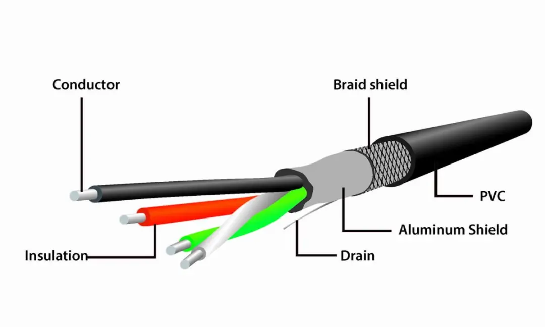Cablexpert USB A M/F Kabel 5m - Zwart