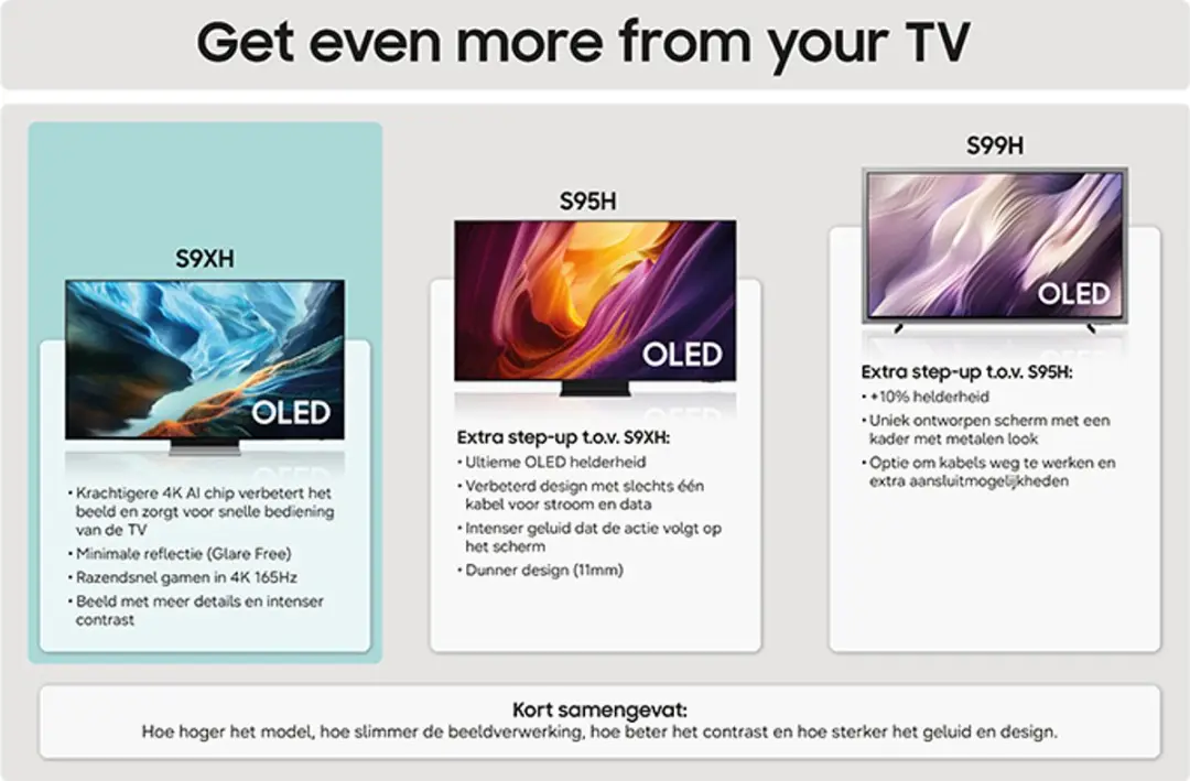 Samsung S90H QE77S90HATXXN 77" OLED 4K Smart TV