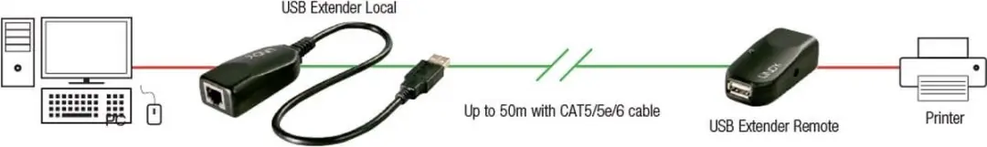 Lindy USB 2.0 Cat.5 Extender 42693 - 50m - 1 Poort - Zwart