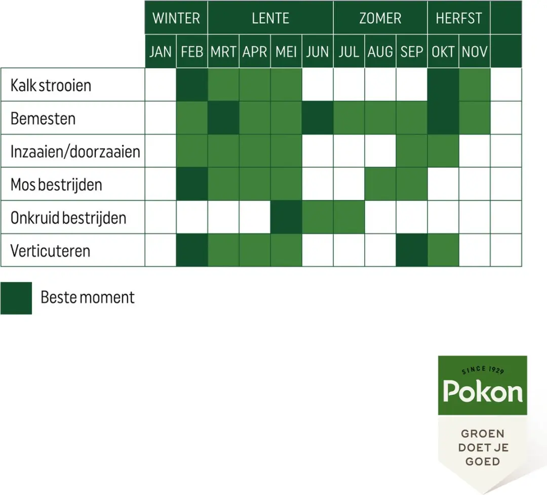 Pokon Bio Gazonmest 5kg - 75m²