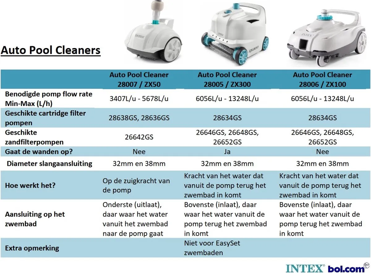 Intex Auto Zwembadreiniger ZX50 28007 - Wit/Grijs