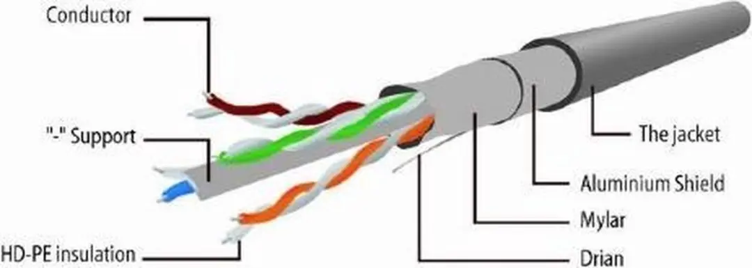 Cablexpert FTP Cat6 Patchkabel 0.25m Geel