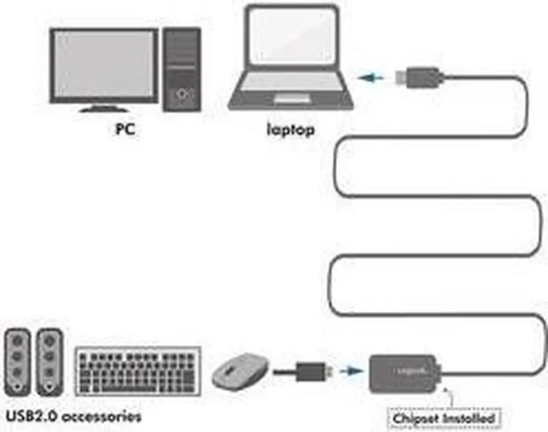 Logilink UA0143 USB 2.0 Kabel 10m - Zwart