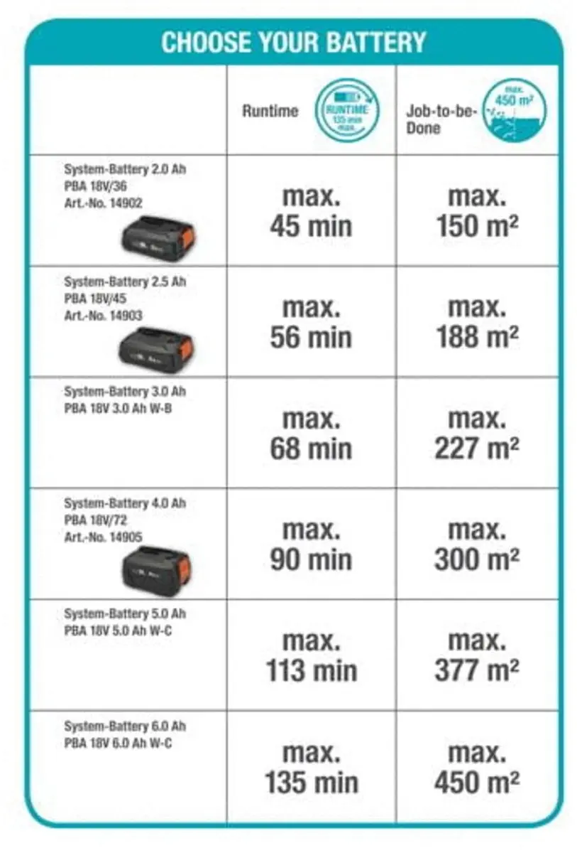 Gardena ComfortCut 60 18V-P4A Heggenschaar - 2500mAh