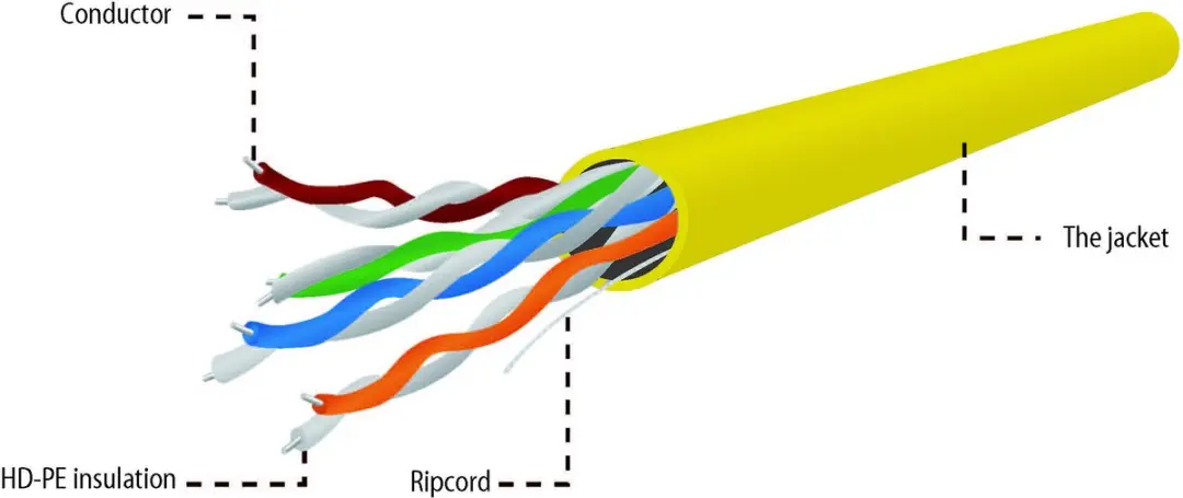 Cablexpert UTP Cat5E CCA Kabel 305m - Geel