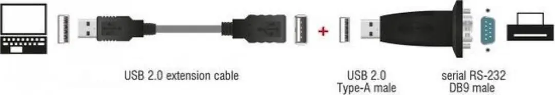 Delock USB 2.0 naar Seriële Kabel 61460 - 1m - Zwart