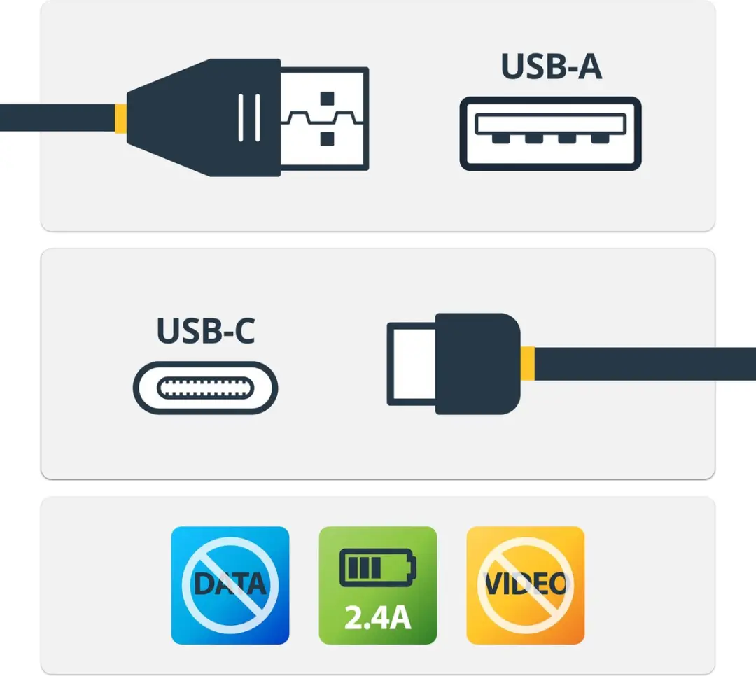 Startech USBSCHAC1M USB-A naar USB-C Data Blocker - 1m - Zwart