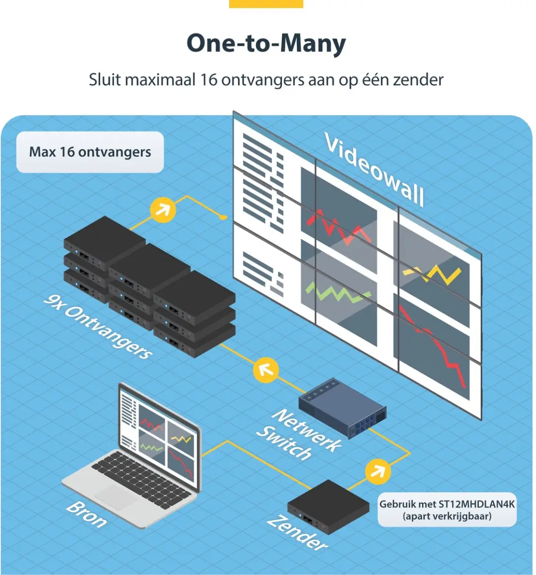 Startech ST12MHDLAN4R HDMI over IP Ontvanger - Zwart