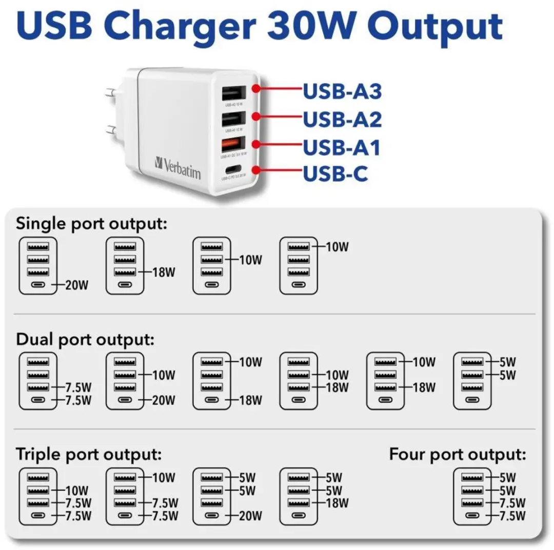 Verbatim CHR-30EU2 USB Oplader 30W - 2x USB - Wit