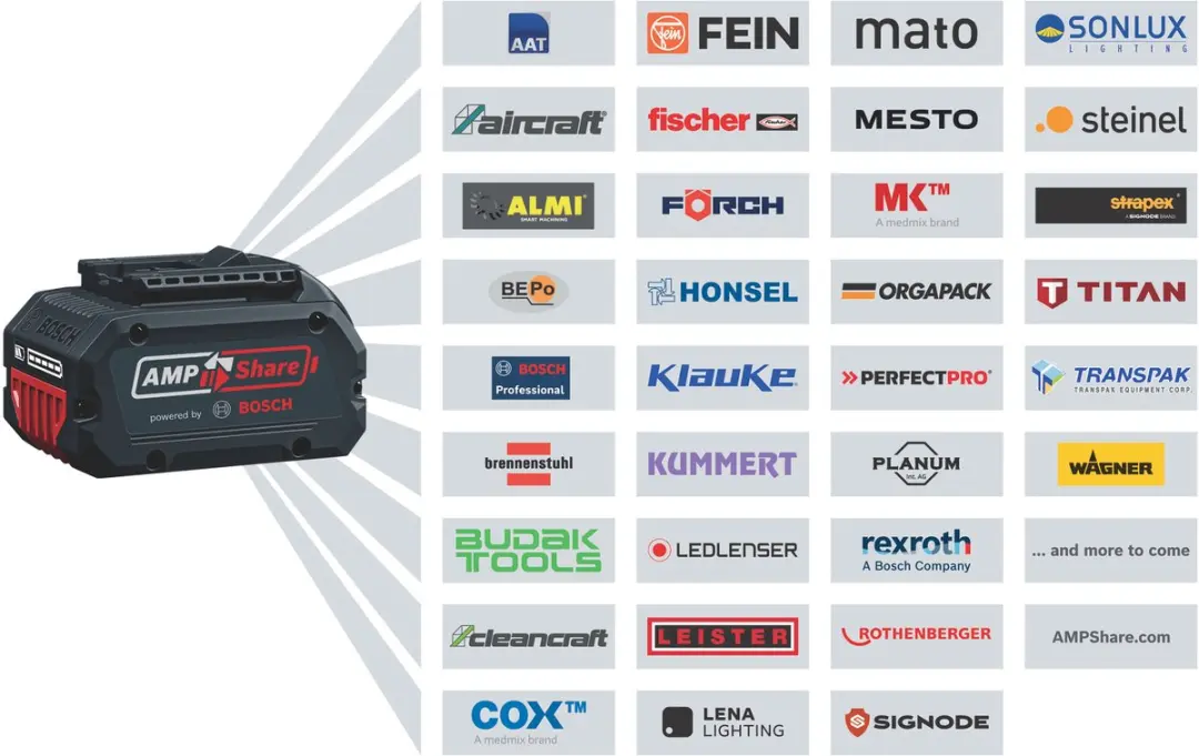 Bosch Professional GHE 18V-50 Heggenschaar