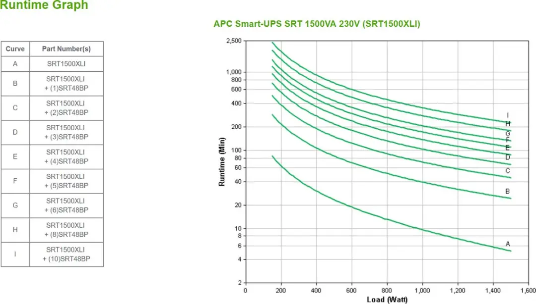 APC Smart-UPS SRT1500XLI Noodstroomvoeding 1500W - 6x C13