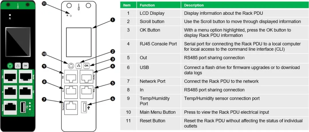 APC Easy PDU EPDU1116MBO