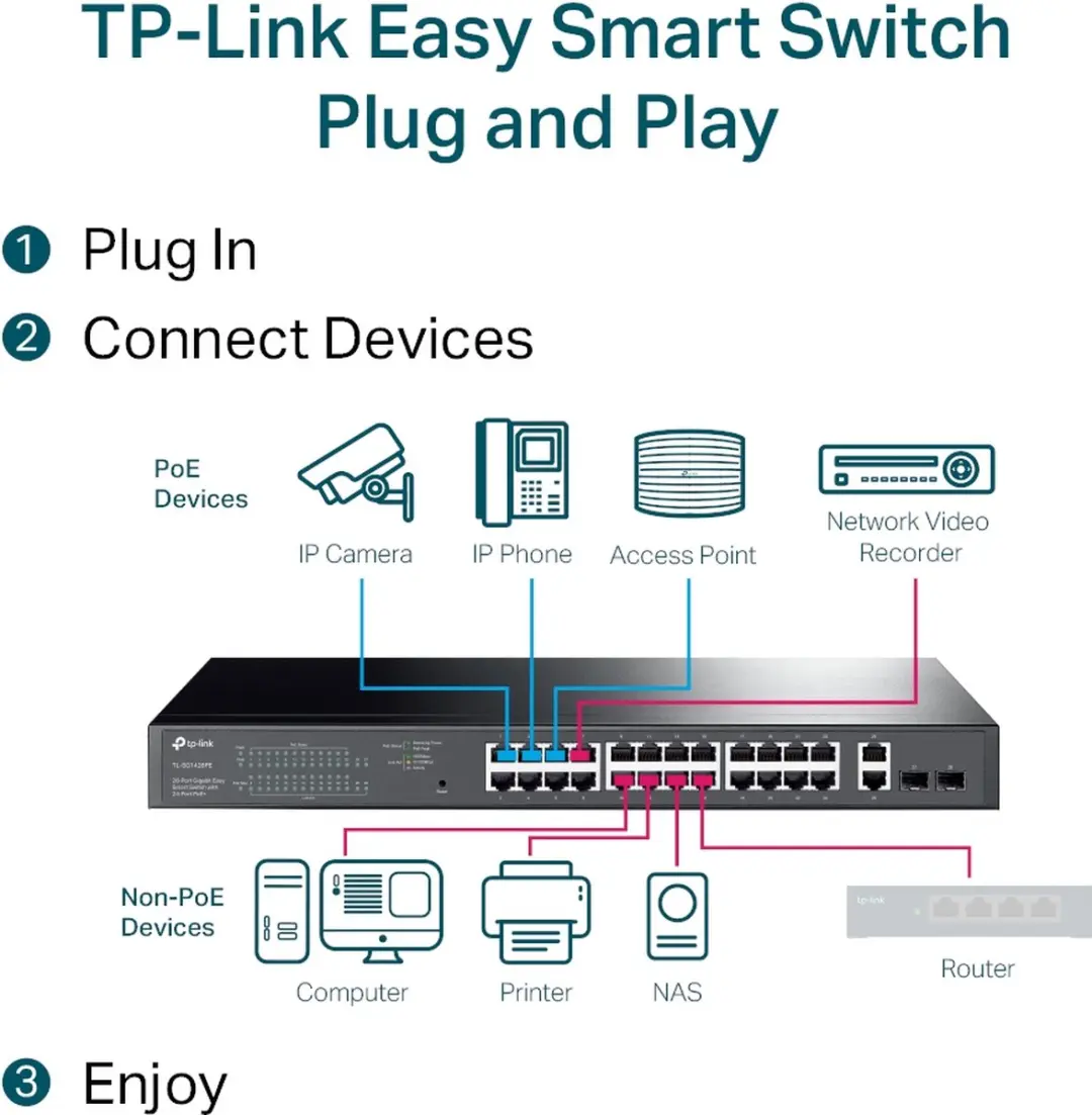 TP-Link TL-SG1428PE 28-poorts Managed Switch - 24x PoE - Wit - afbeelding 6 van 6