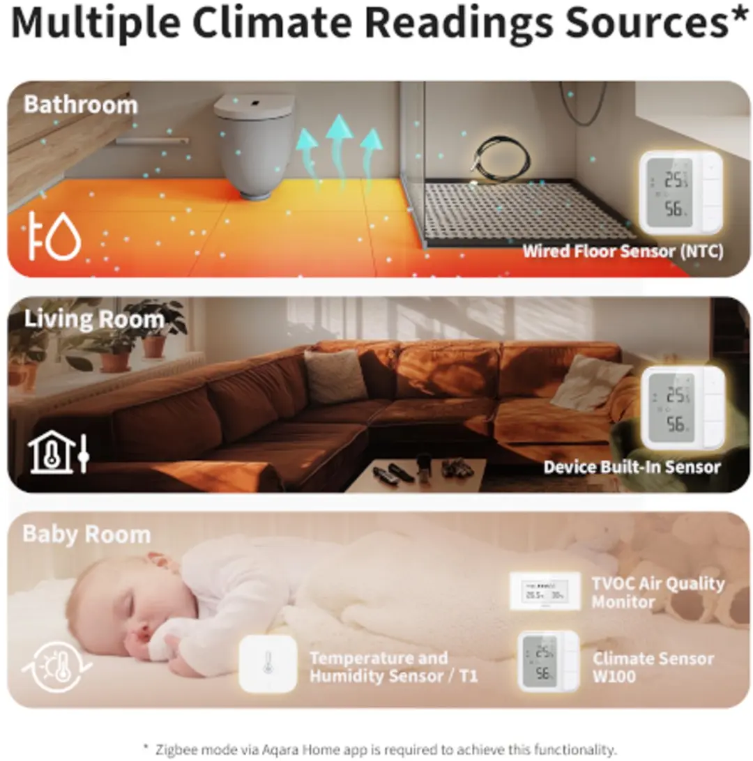 Aqara UT-A01D Slimme Vloerverwarming Thermostaat - Wit