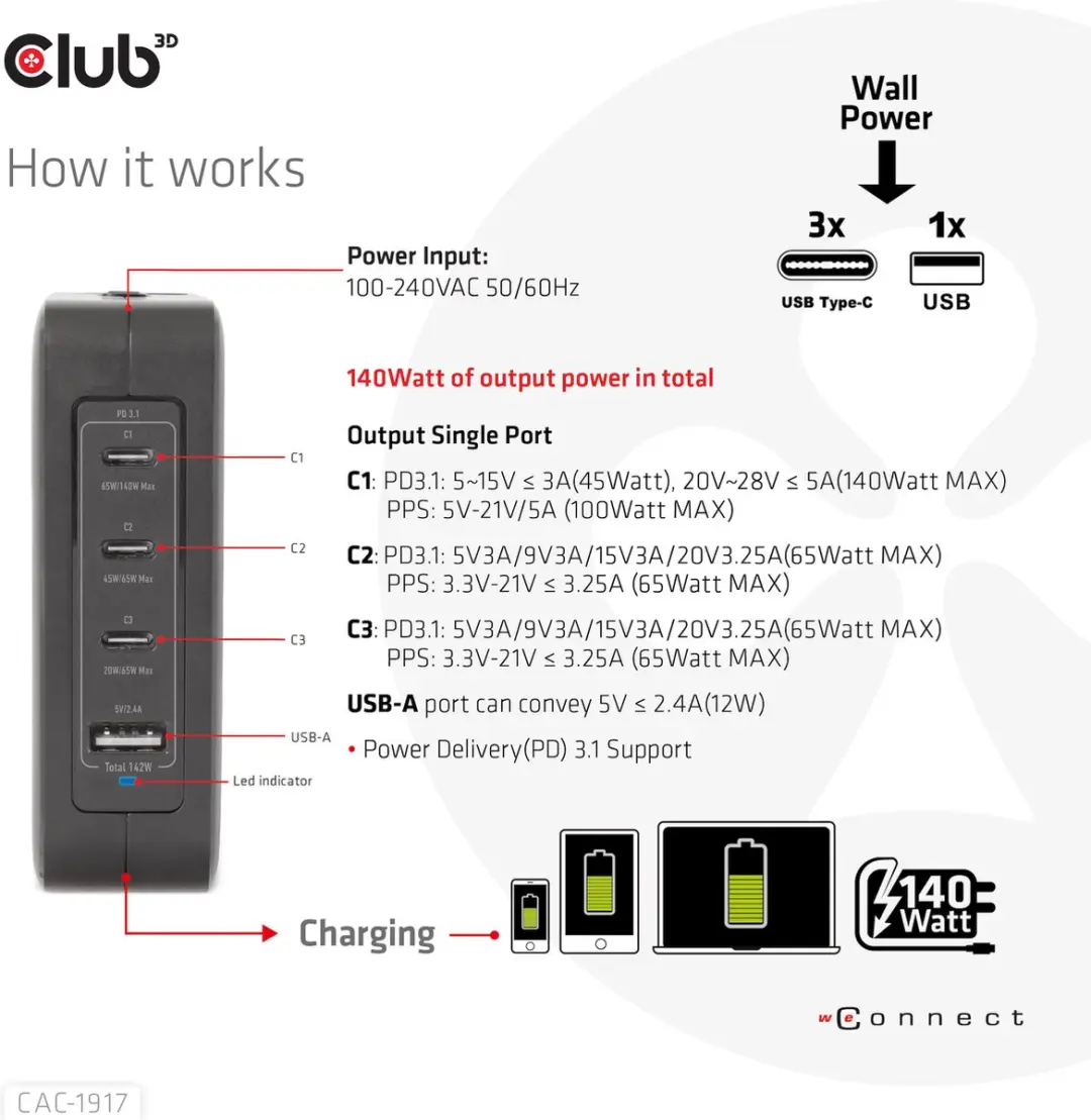 Club3D CAC-1917 Reislader 140W - 4x USB (1xA + 3xC) - Zwart - afbeelding 6 van 6