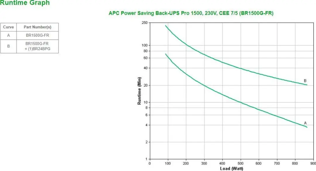 APC Back-UPS PRO BR1500G-FR Noodstroomvoeding 1500VA - Zwart
