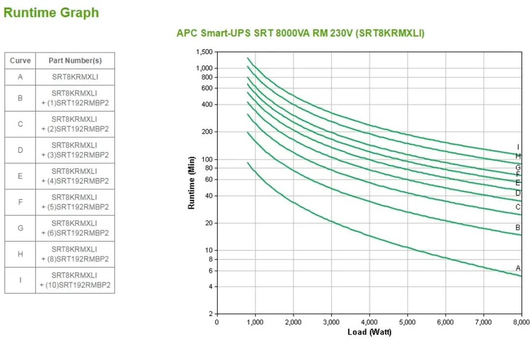 APC Smart-UPS On-Line SRT8KRMXLI - 8000W
