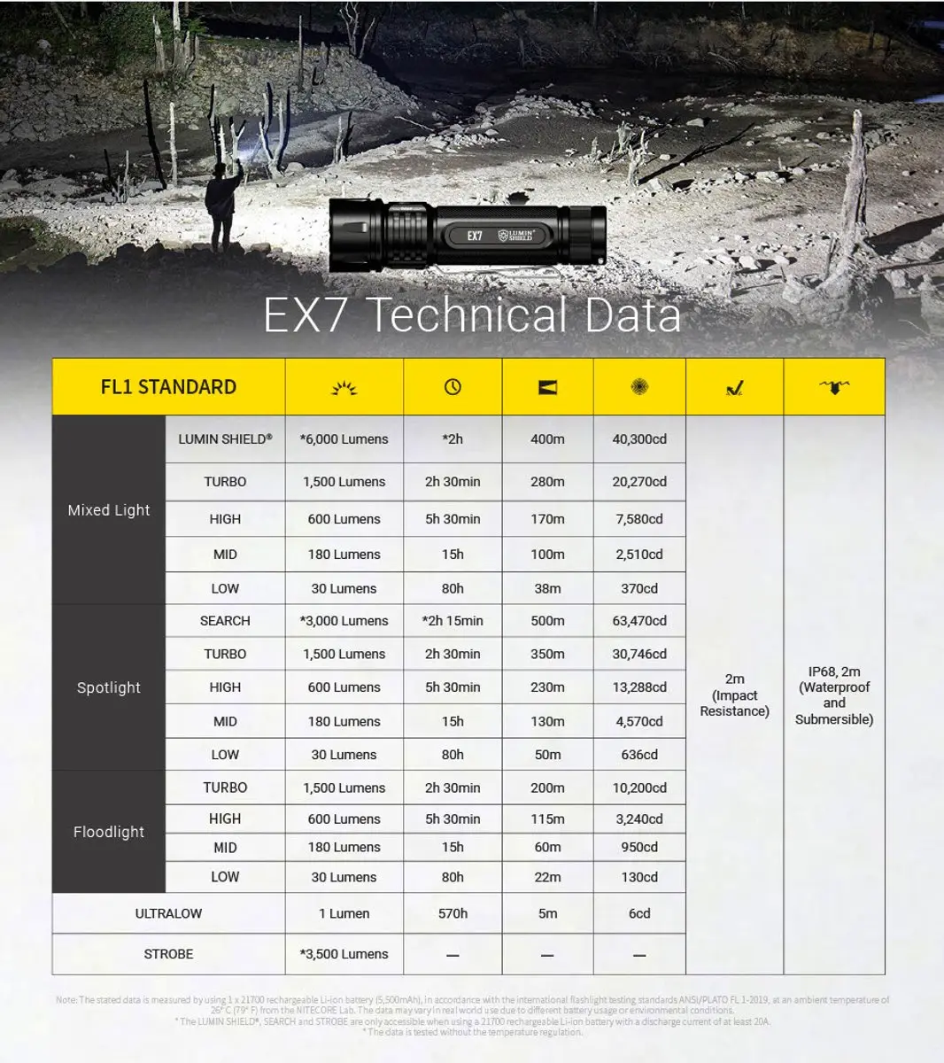 Nitecore EX7 Tactische Zaklamp - Zwart - afbeelding 3 van 6