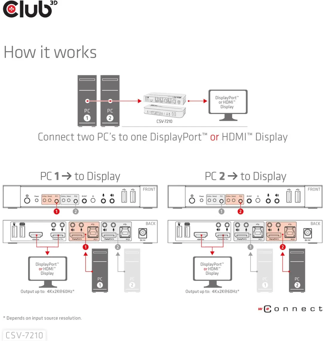 Club 3D 1829882 KVM Switch Dual DisplayPort 4K 60Hz