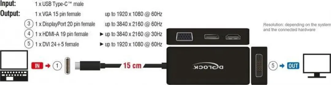 Delock USB-C naar HDMI/DVI/DisplayPort/VGA Adapter 63929 - Zwart