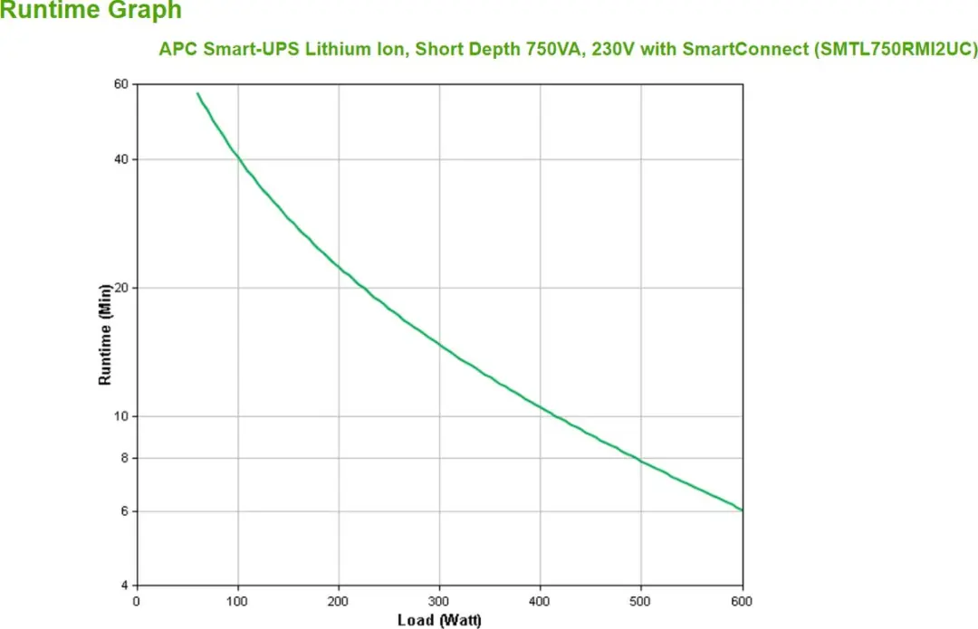 APC Smart-UPS SMTL750RMI2UC - 750VA Line-interactive UPS