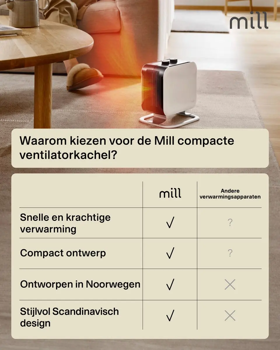 Mill CUS1800MECWA Ventilatiekachel 1800W - Wit - afbeelding 4 van 6