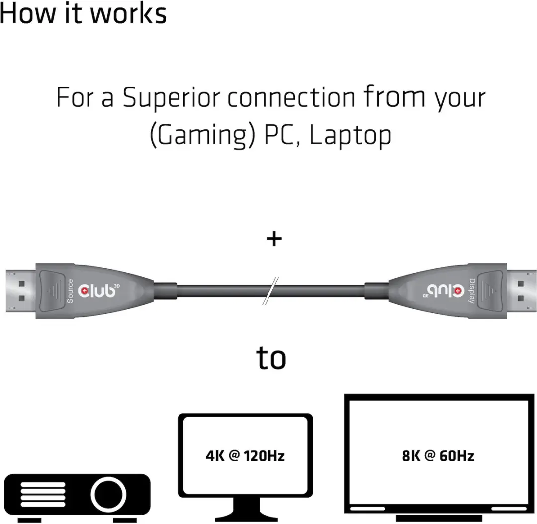 Club3D DisplayPort 1.4 Actieve Optische Kabel 20m - 4K120Hz/8K60Hz