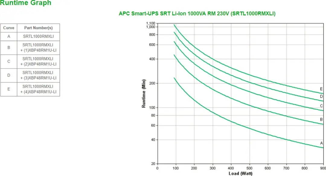 APC Smart-UPS SRT Li-Ion SRTL1000RMXLI - 1000VA