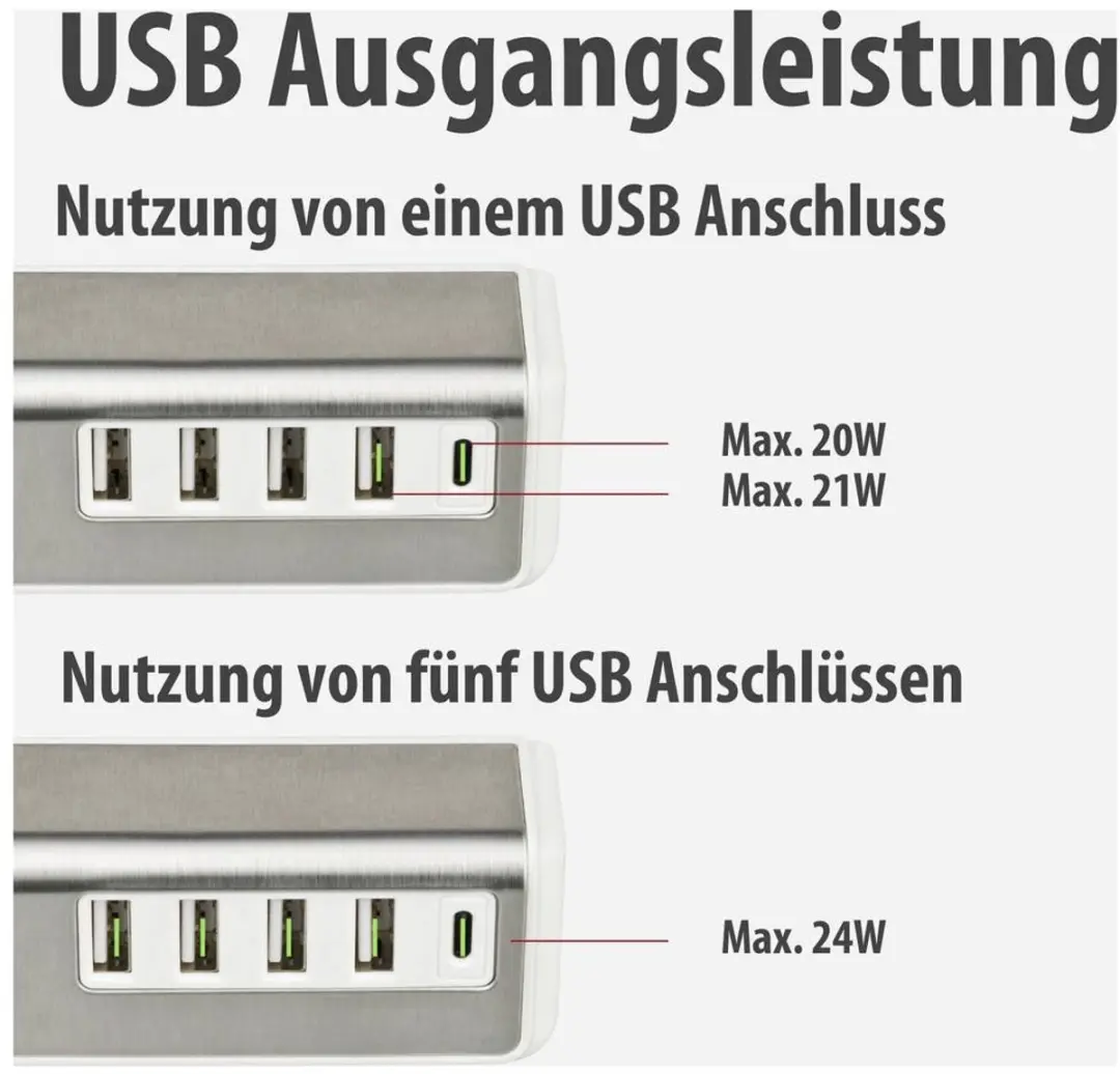 Brennenstuhl Estilo USB Multilader 20W - 5x USB - 1,5m Textielkabel