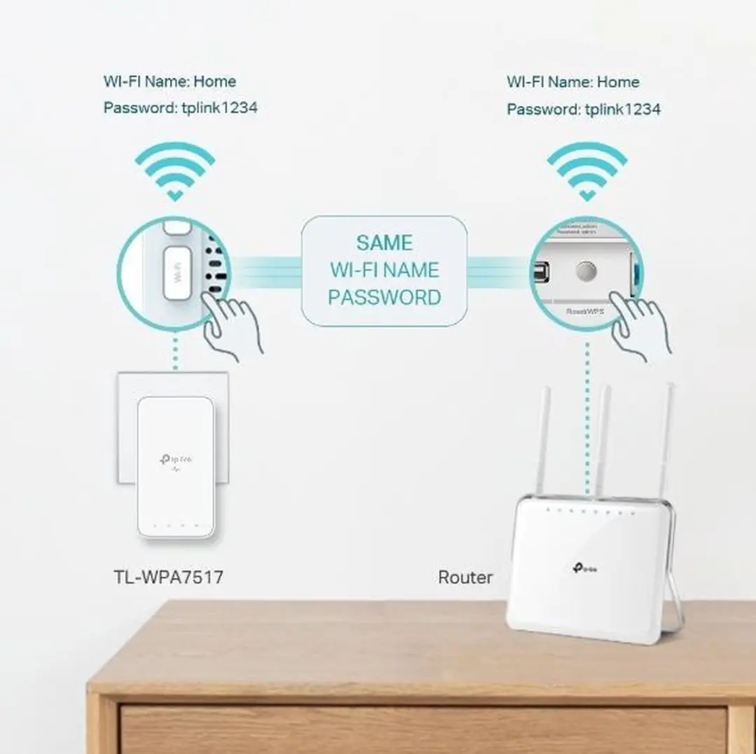 TP-Link TL-WPA7519 KIT Powerline WiFi - 2 Stuks - afbeelding 6 van 6