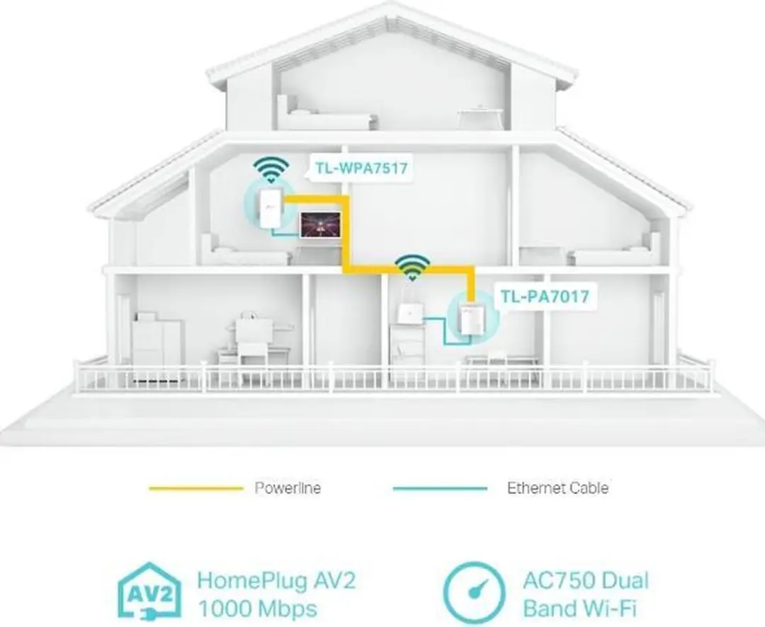 TP-Link TL-WPA7519 KIT Powerline WiFi - 2 Stuks