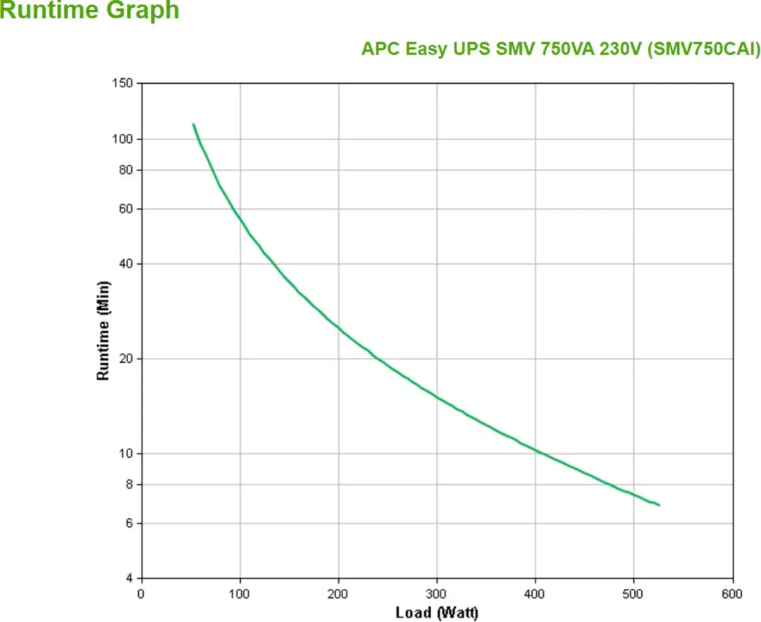 APC Easy SMV SMV750CAI UPS - 0,75 kVA