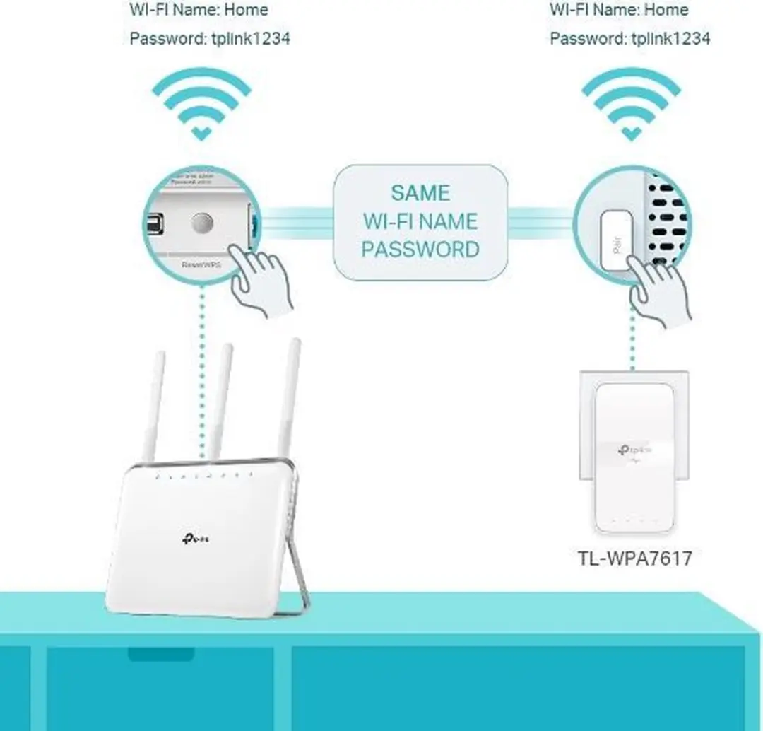 TP-Link TL-WPA7619 KIT Wifi Access Point - 1000 Mbit/s - Wit