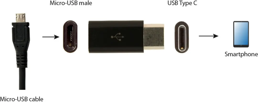 Cablexpert USB-C naar USB Micro-B Adapter - Zwart