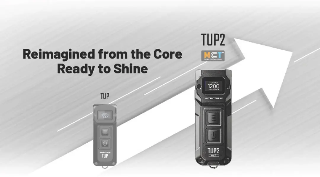 Nitecore TUP2 Sleutelhangerlamp - Oranje - afbeelding 6 van 6