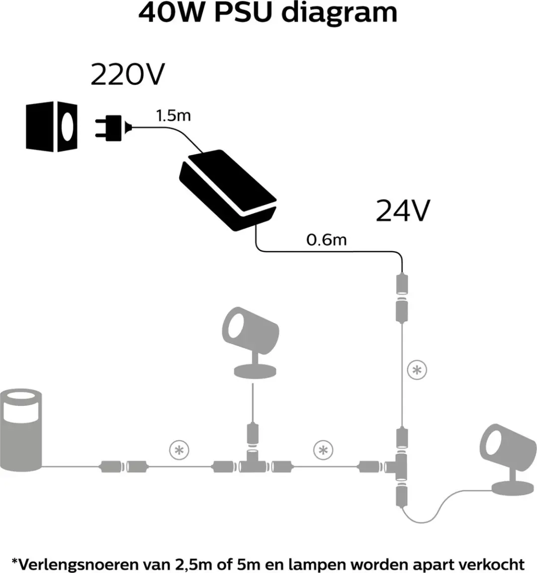 Philips Hue Voedingskabel Buiten 40W - Zwart