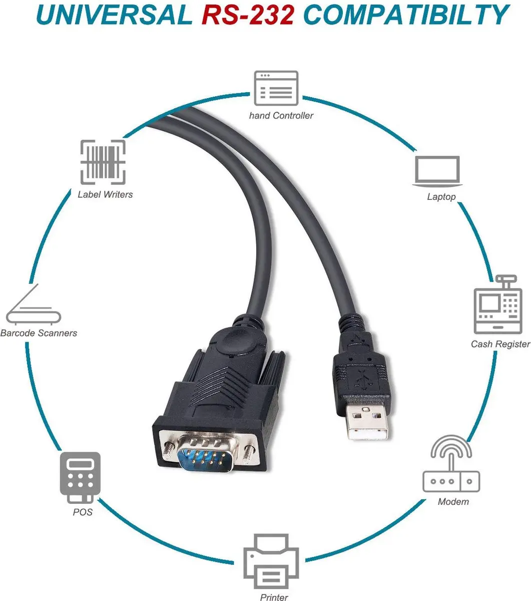 Equip 133391 USB Type-A naar DB-9 Seriële Kabel - 1,5m - Zwart