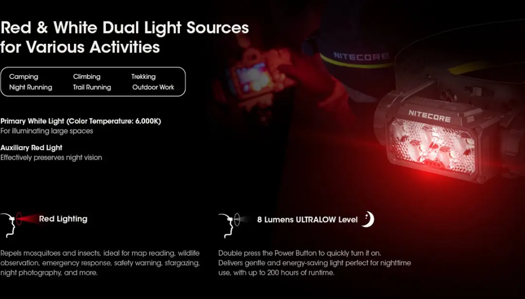 Nitecore HC60 UHE Hoofdlamp 1600lm - Zwart - afbeelding 2 van 6