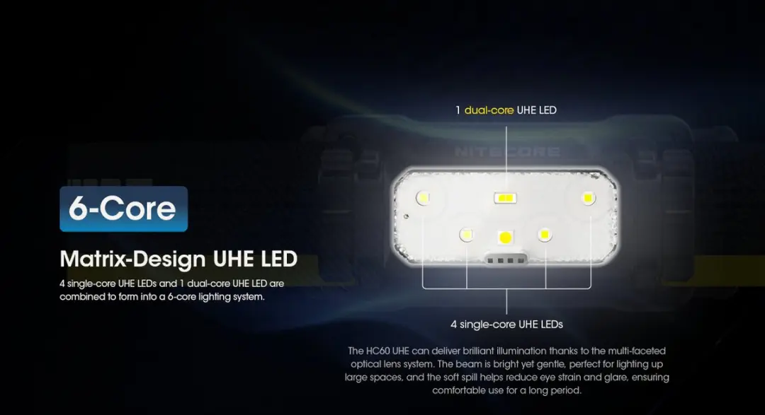 Nitecore HC60 UHE Hoofdlamp 1600lm - Zwart - afbeelding 3 van 6
