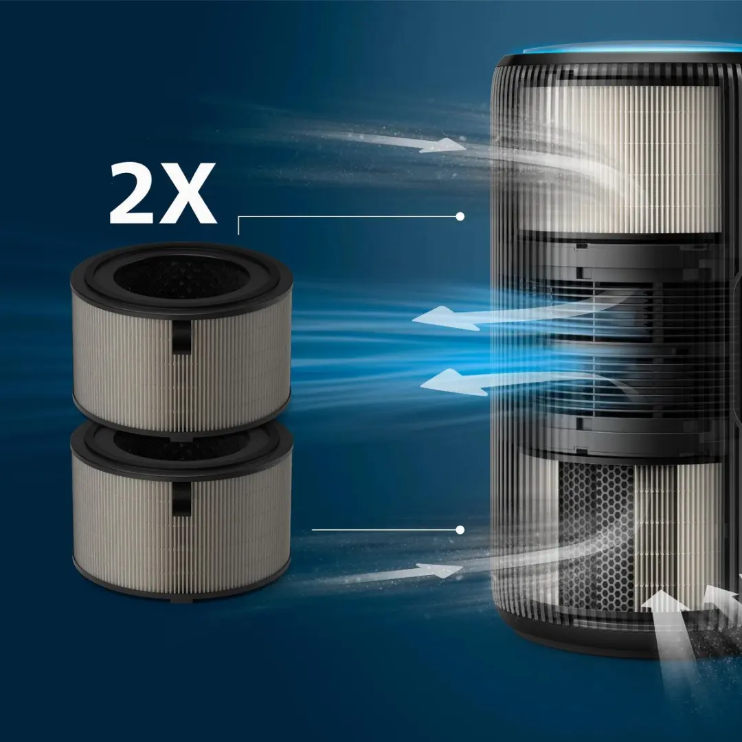 Philips PureProtect Pro FY4200/30 Voorfilter - 2 Stuks