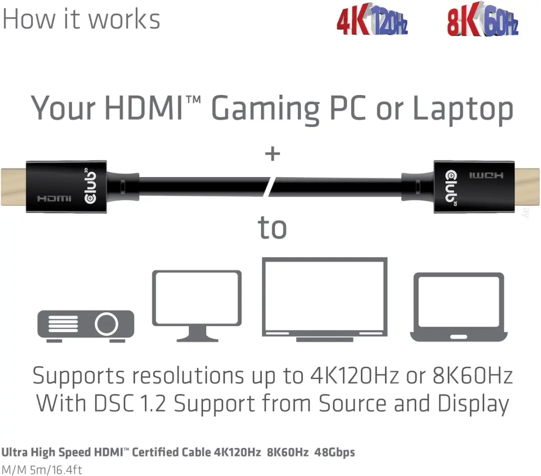 Club 3D Ultra High Speed HDMI 2.1 Kabel 4K120Hz 8K60Hz 48Gbps - 5m