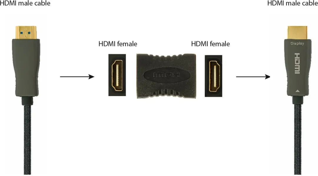 Cablexpert A-HDMI-FF HDMI-kabel Female-Female - Zwart