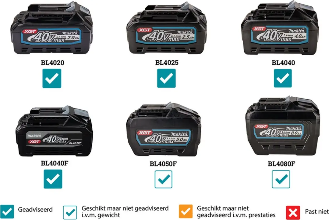 Makita AS001GZ XGT Blaas- en Zuigmachine - 40V Max - Turquoise/Zwart