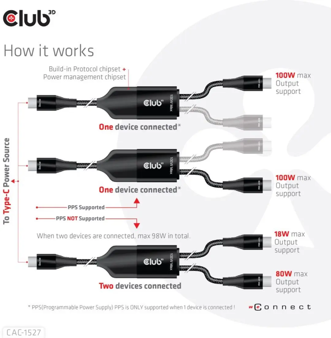 Club3D CAC-1527 USB Type-C Y-laderkabel 100W - 1.83m - Zwart