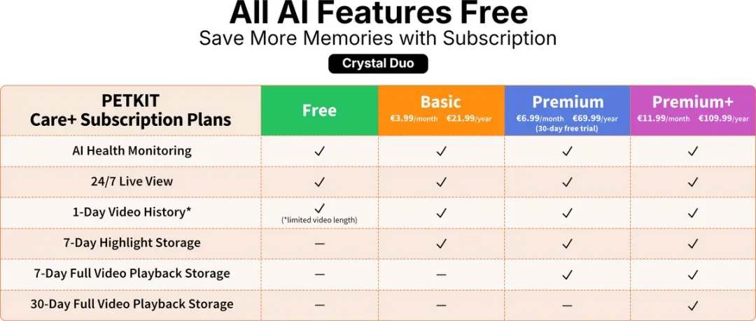 Petkit Purobot Crystal Duo Automatische Kattenbak - Grijs