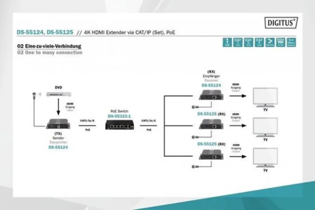 Digitus DS-55125 HDMI-ontvanger 4K - Zwart
